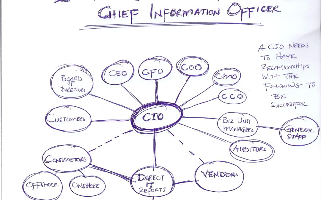 What Does a Chief Learning Officer (CLO) Do? Key Roles, Responsibilities & Career Path Explained