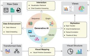 How AI is Shaping the Future of Educational Research: Trends & Innovations