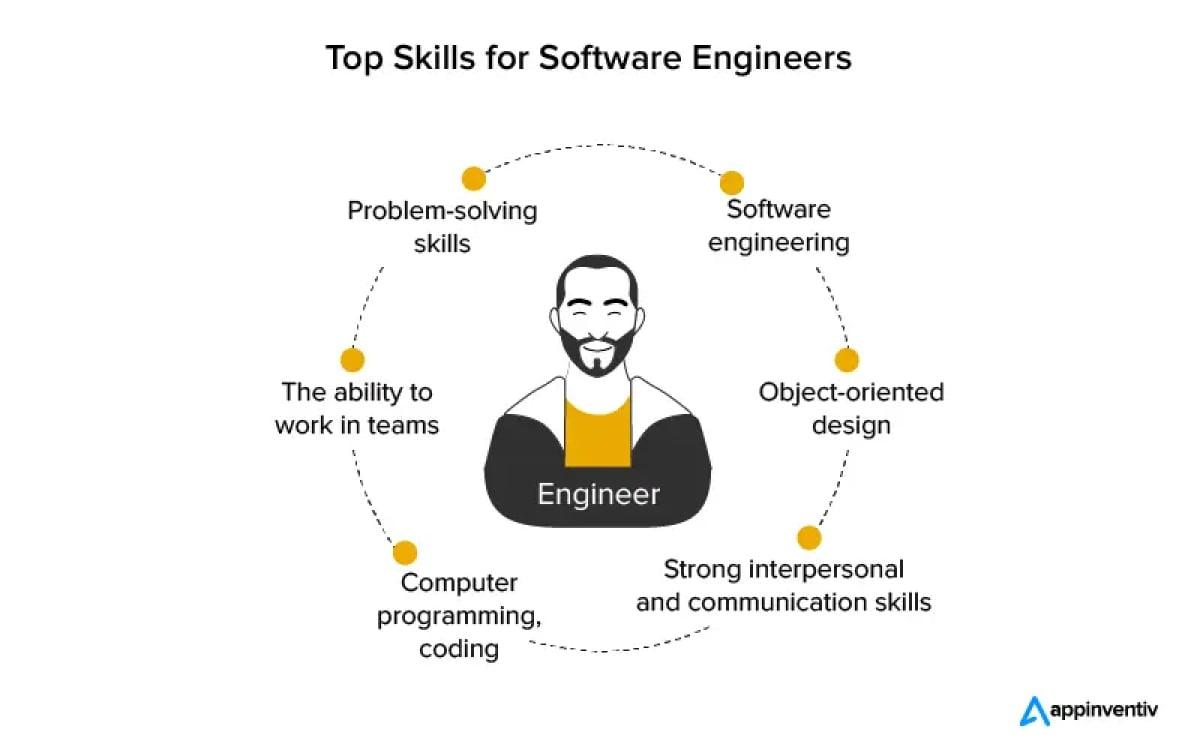 Courseware Developer: Key Skills, Role, and Career Path Explained