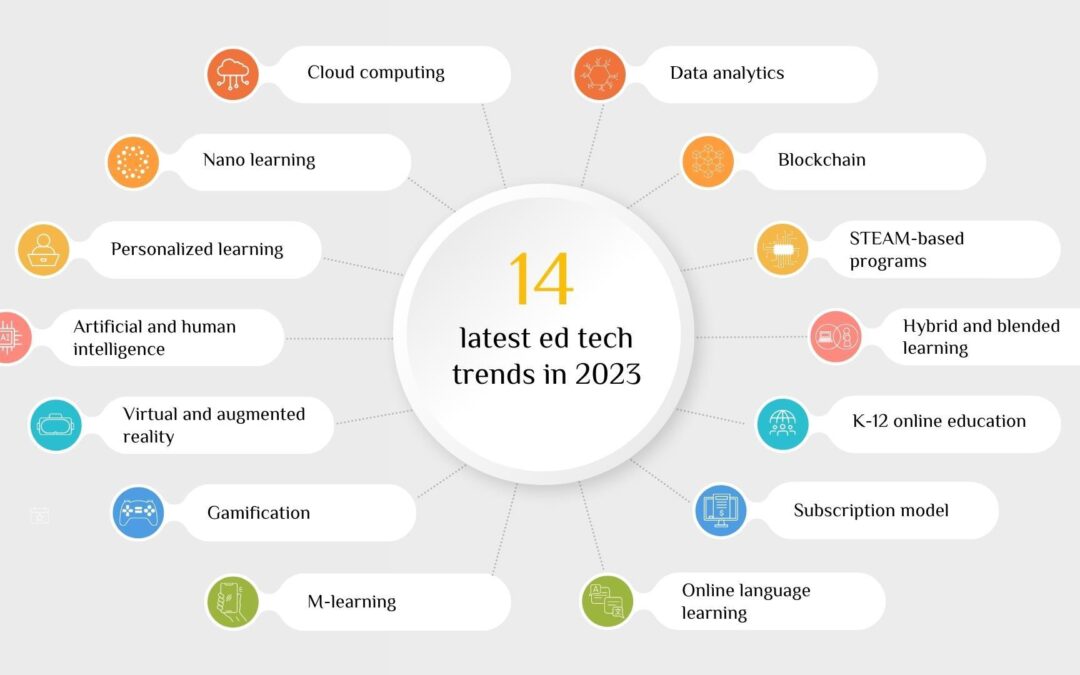 Predicting the Next Big Thing in EdTech: Top Trends Set to Revolutionize Education