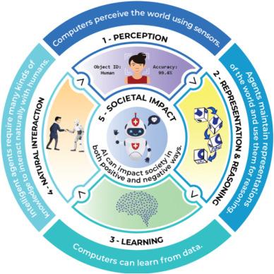 AI in Early Childhood Education: Navigating Opportunities and Risks for Young Learners