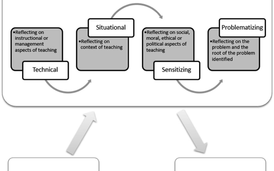 Learning Architect: Key Roles, Skills, and Impact in Modern Education