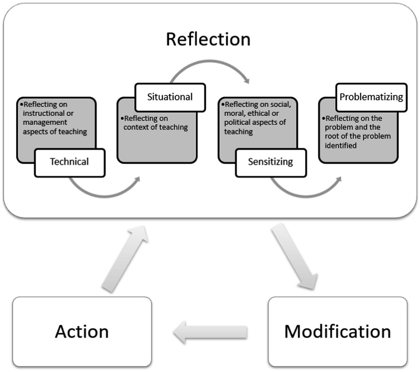Learning Architect: Key Roles, Skills, and Impact in Modern Education