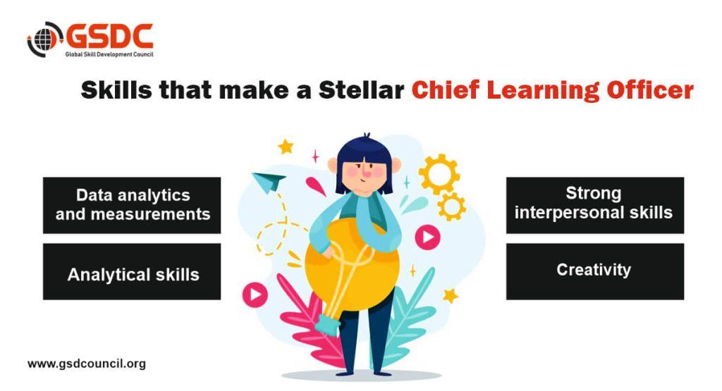 What Does a Chief Learning Officer (CLO) Do? Key Responsibilities ...