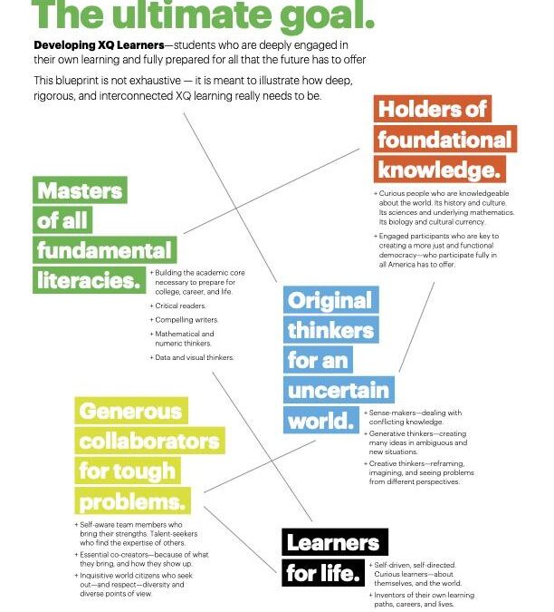 Curriculum Manager: Essential Skills, Roles, and Tools for Modern Education