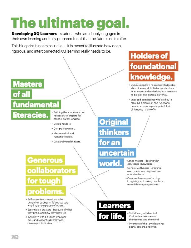 Curriculum Manager: Essential Skills, Roles, and Tools for Modern Education