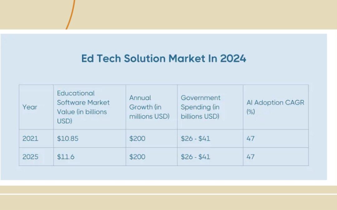 Software Engineer Careers in EdTech: Skills, Roles, and Opportunities in 2024