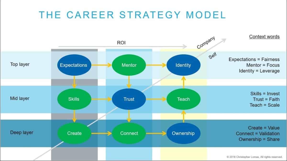 what-does-a-product-analyst-do-key-skills-responsibilities-career-path-explained.jpg <strong>What Does a Product Analyst Do? Key Skills, Responsibilities & Career Path Explained</strong>