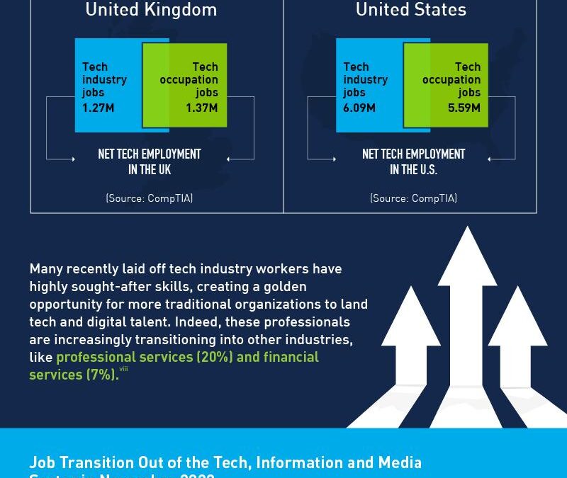 How Do Employers View Digital Credentials? Insights into Hiring Trends and Workforce Value