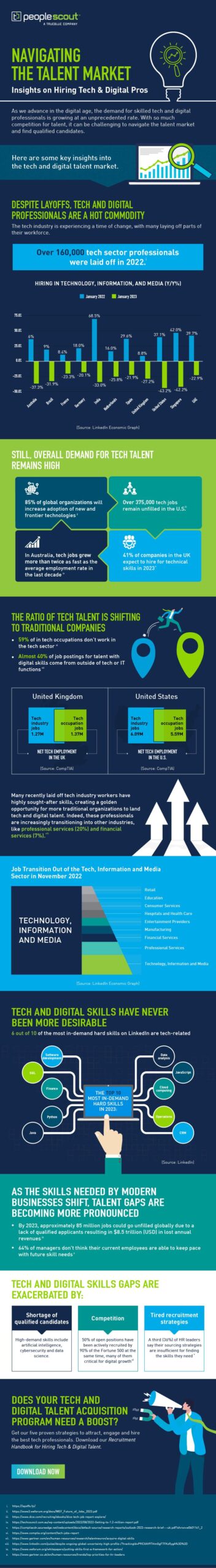 how-do-employers-view-digital-credentials-insights-into-hiring-trends-and-workforce-value.jpg How Do Employers View Digital Credentials? Insights into Hiring Trends and Workforce Value