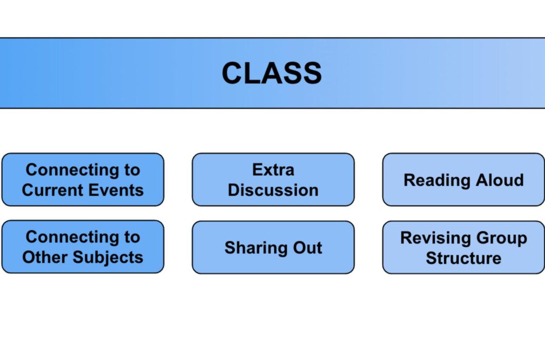 Future Directions for SEL in Schools: Emerging Trends and Innovations for Educators