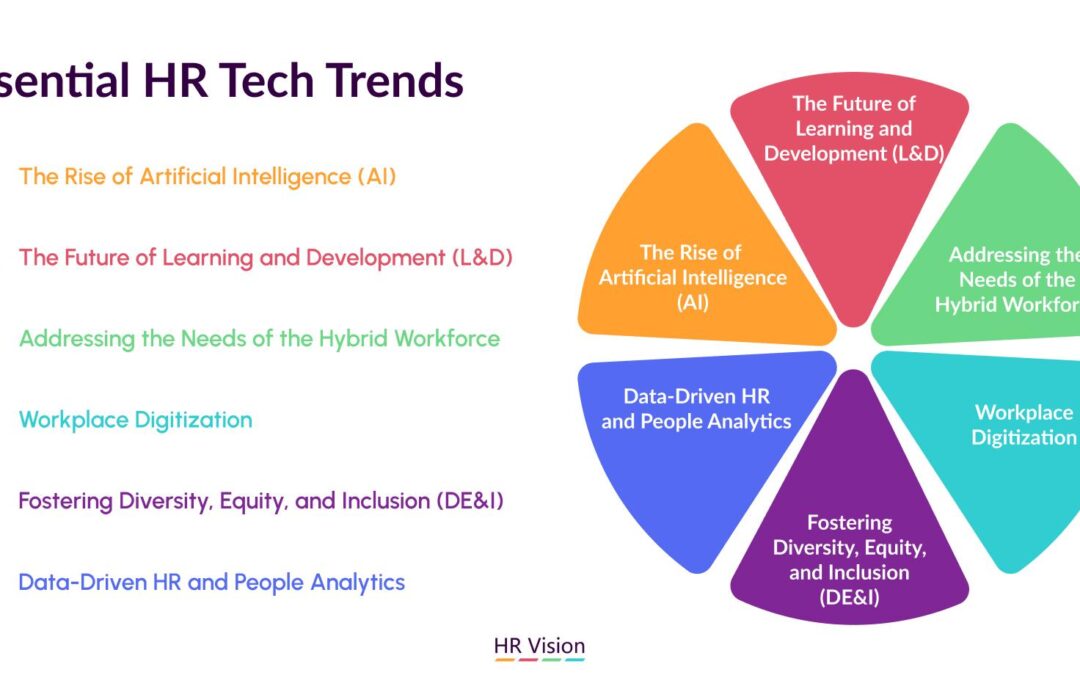 Regional Sales Director in EdTech: Role, Skills, and Career Growth Opportunities