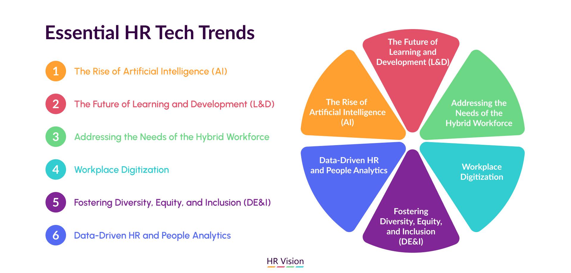 Regional Sales Director in EdTech: Role, Skills, and Career Growth Opportunities
