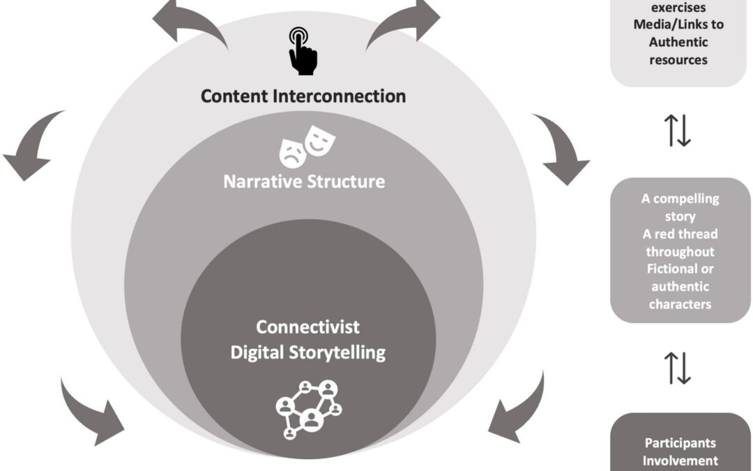 Unlocking Lifelong Learning: The Critical Role of MOOCs in Education Today