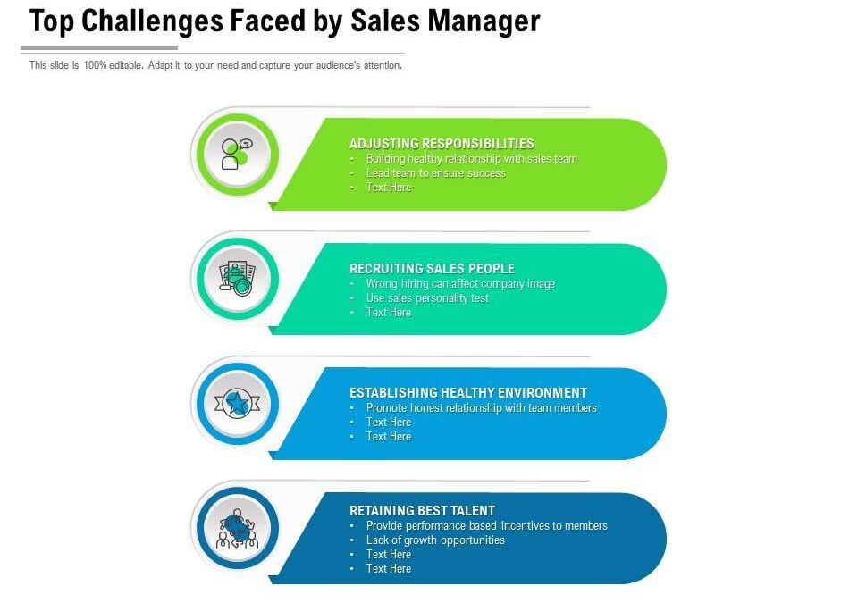 Channel Sales Manager – Learning Solutions: Key Skills, Roles, and Career Opportunities