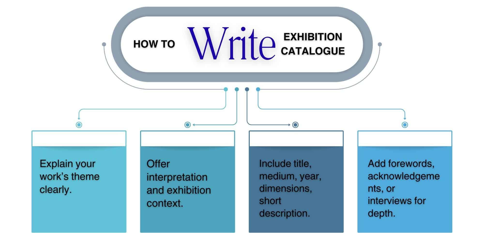 What Does a Learning Architect Do? Key Responsibilities, Skills & Career Path Explained
