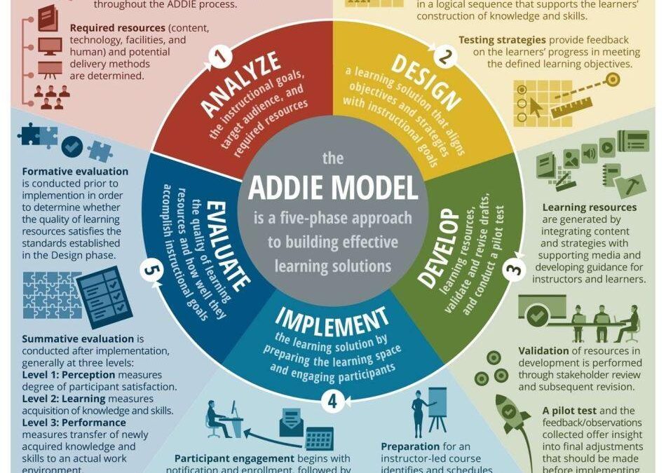 Microlearning: The Key to Engaging and Meeting the Modern Learner’s Needs