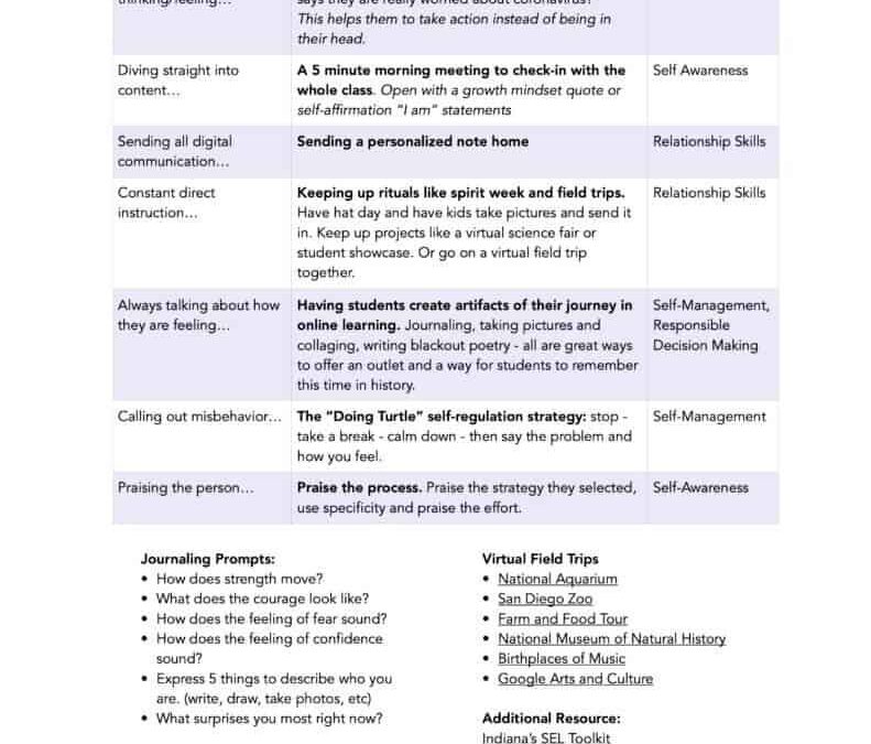 Top Tools and Apps for Supporting SEL in Schools: Enhance Social Emotional Learning Today