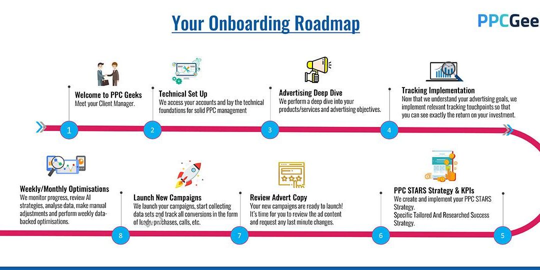 Client Onboarding Manager in EdTech: Key Skills, Role Insights & Career Guide