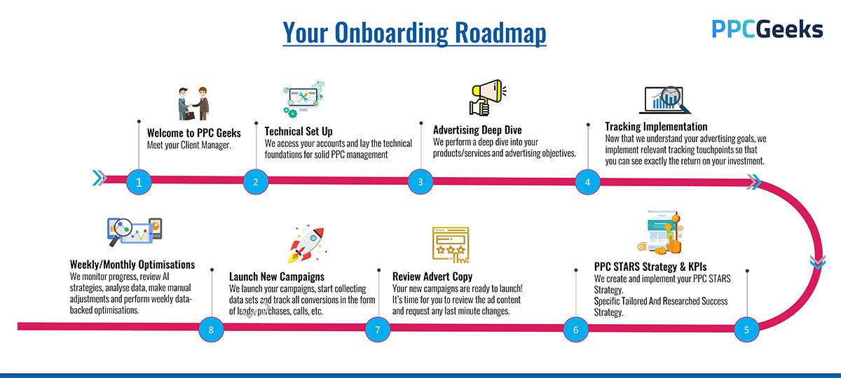 Client Onboarding Manager in EdTech: Key Skills, Role Insights & Career Guide