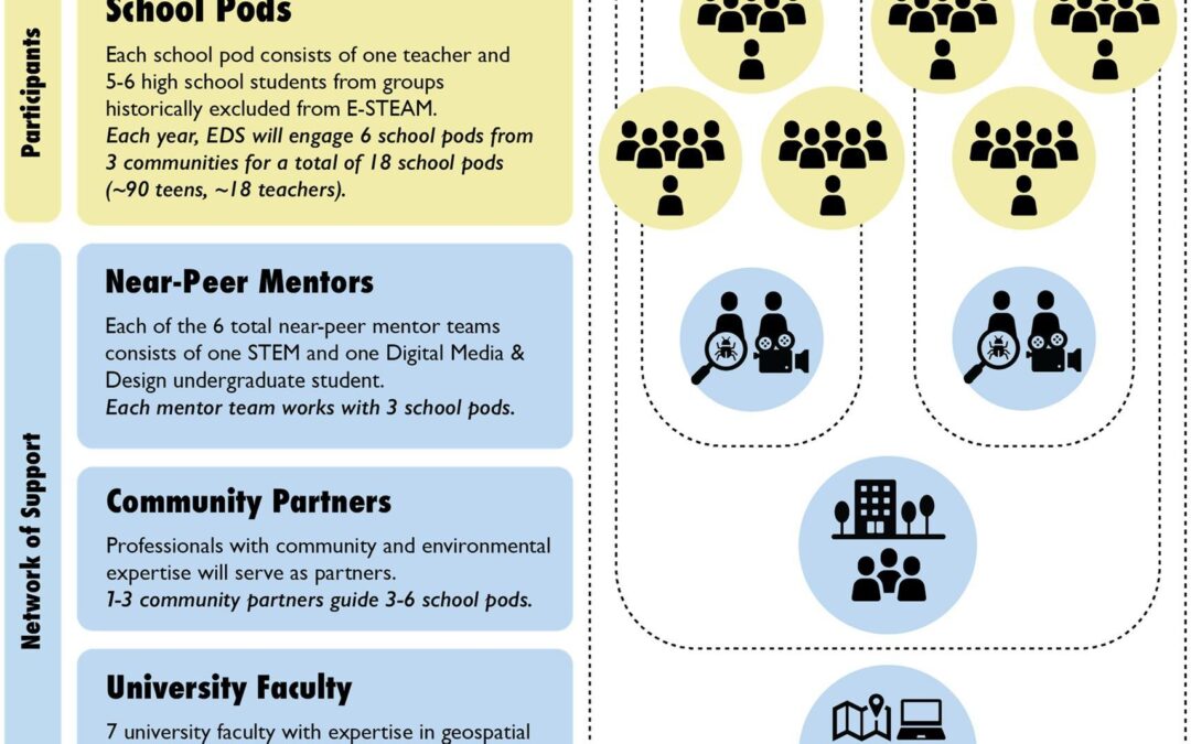 How to Effectively Assess Learning Outcomes in Gamified Environments: Strategies & Best Practices