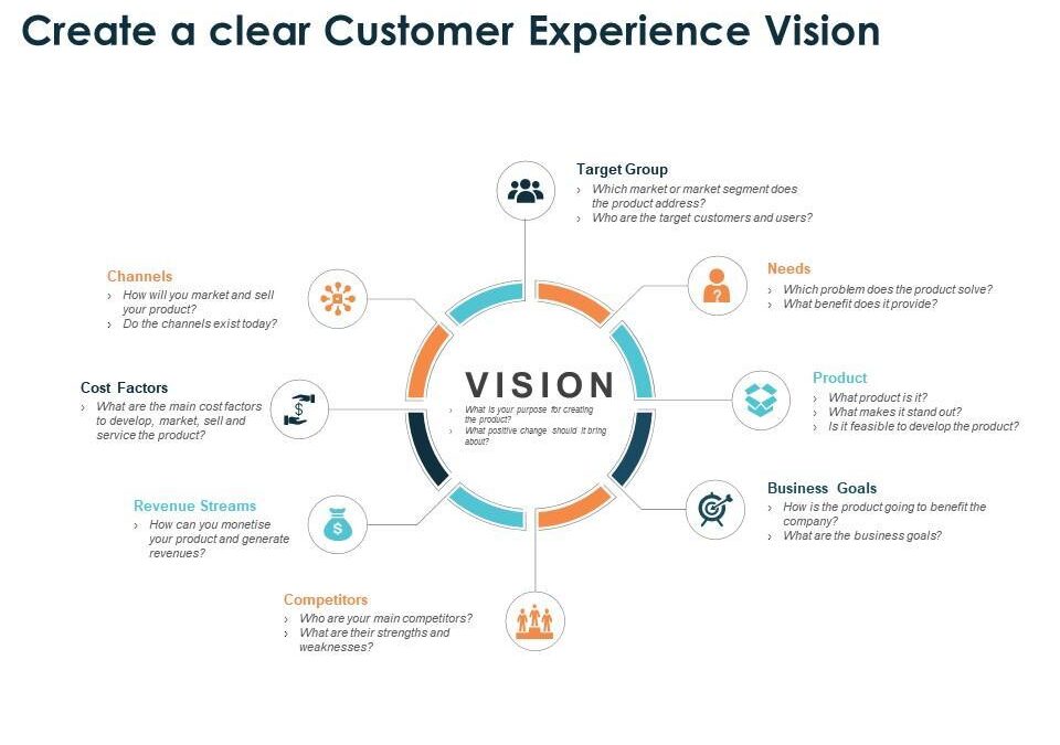 Customer Experience Manager in EdTech: Key Responsibilities & Career Insights