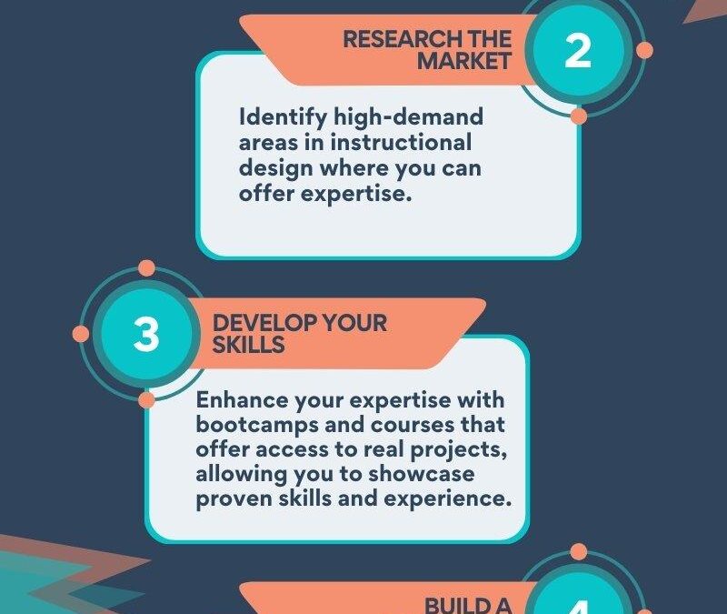 Instructional Design Consultant: What They Do and How to Hire the Best Expert