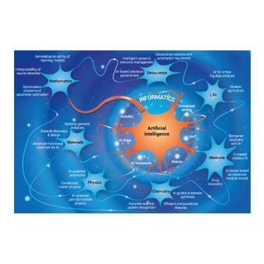 AI and the Future of Educational Research: Innovations Shaping Learning and Discovery