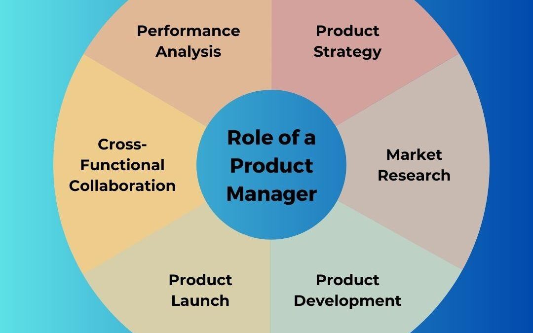 Associate Product Manager: Key Roles, Responsibilities & Career Guide