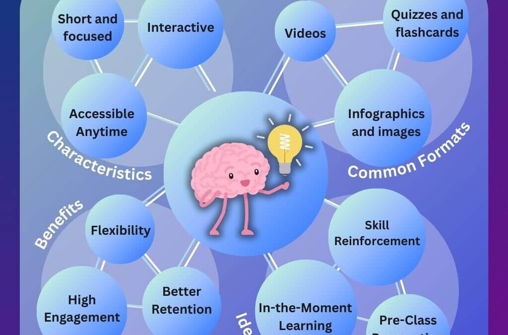 Bite-Sized Learning: How to Measure Its Impact on Engagement and Performance