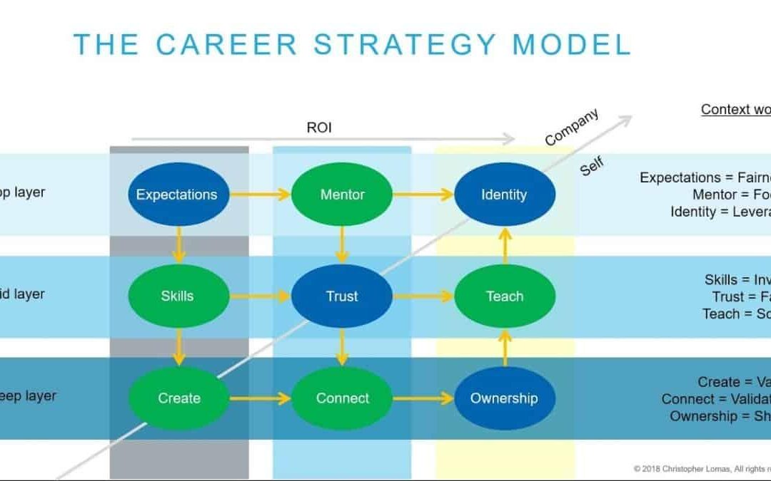 Product Analyst Career Guide: Skills, Responsibilities, and Growth Opportunities