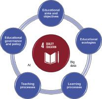 The Future of SEL in Schools: Emerging Trends and Innovative Directions for Success