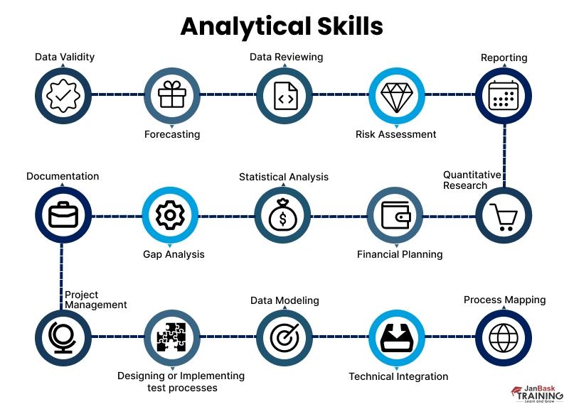 Top Skills & Career Guide for Assessment Analysts: Roles, Responsibilities & Salary Insights