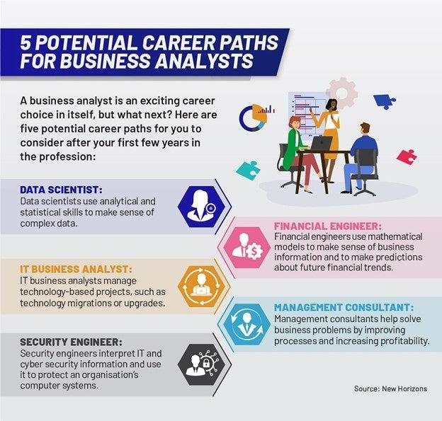 Product Analyst: Key Responsibilities, Skills, and Career Opportunities Explained