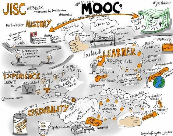 How MOOCs are Transforming Lifelong Learning: The Vital Role of Online Courses