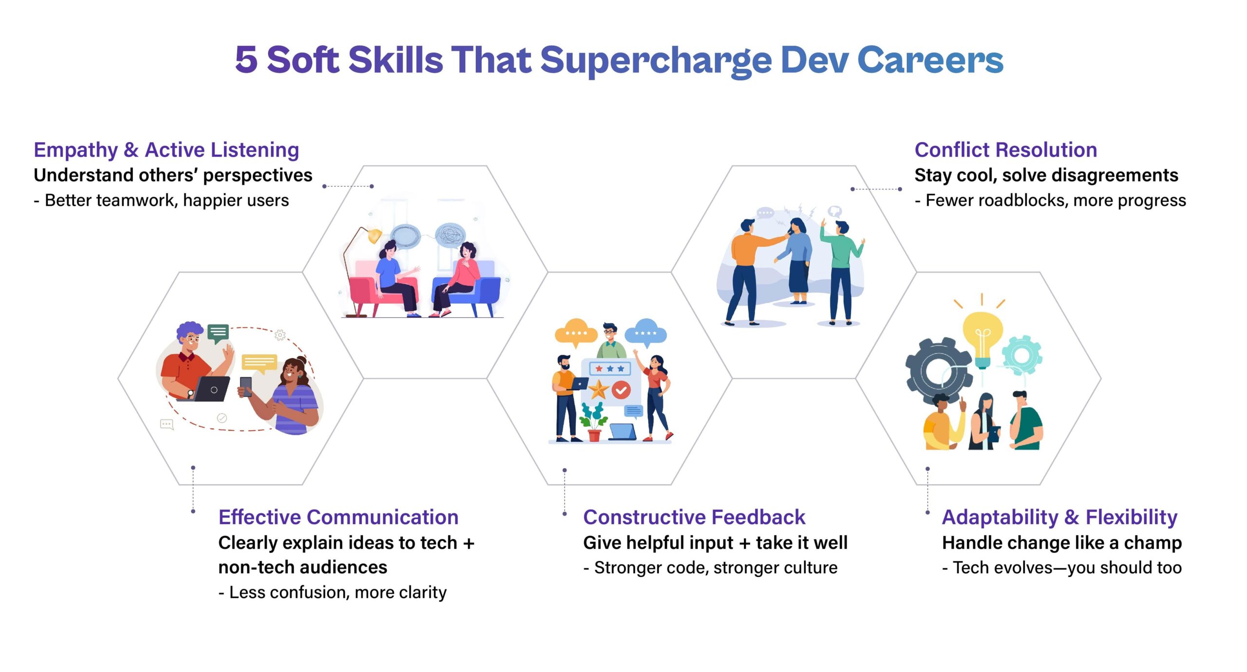 How to Succeed as a Partnership Manager in EdTech: Roles, Skills, and Career Insights