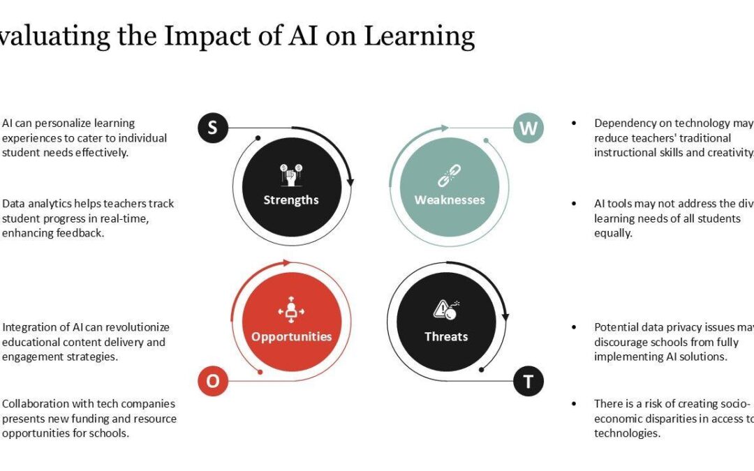 Empowering Educators: Essential Training for Teaching in an AI-Integrated Classroom