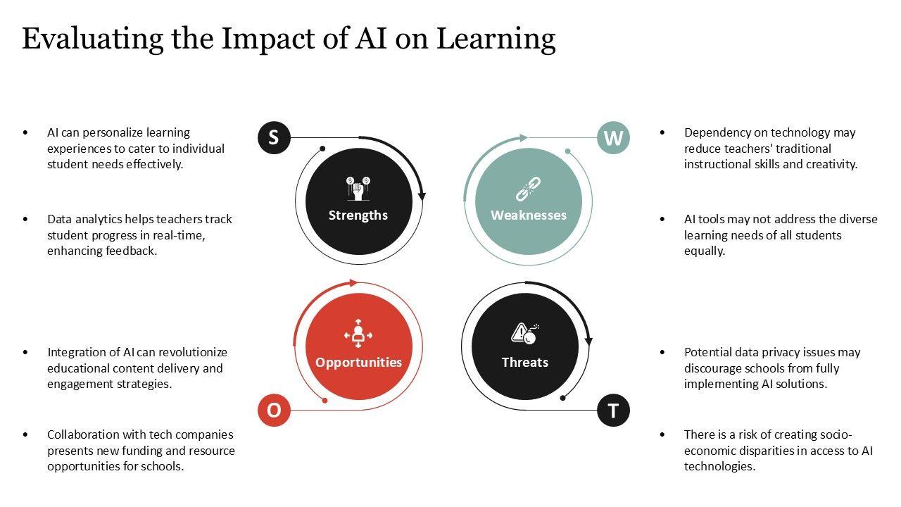 empowering-educators-essential-training-for-teaching-in-an-ai-integrated-classroom.jpg Empowering Educators: Essential Training for Teaching in an AI-Integrated Classroom