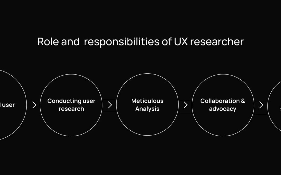 UX Researcher in Education Technology: Essential Skills, Roles & Career Path