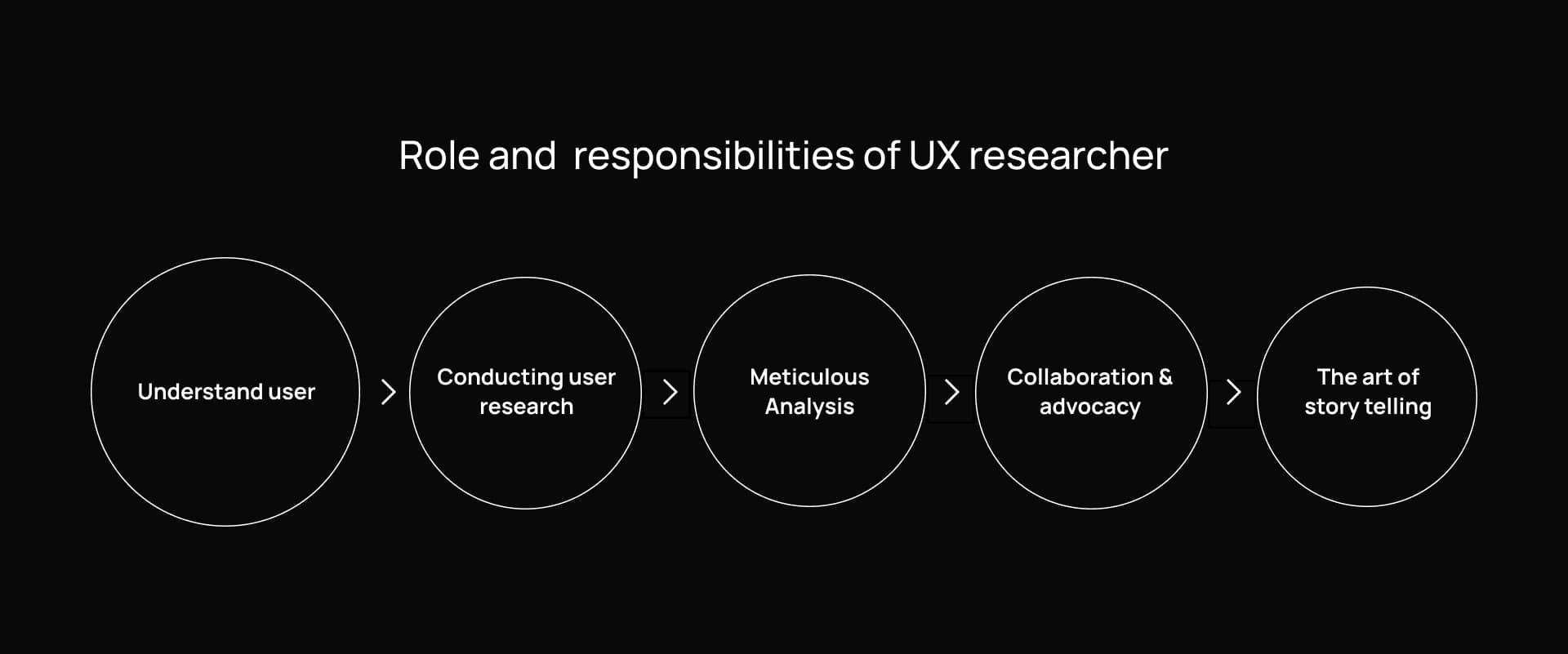 ux-researcher-in-education-technology-essential-skills-roles-career-path.jpg UX Researcher in Education Technology: Essential Skills, Roles & Career Path