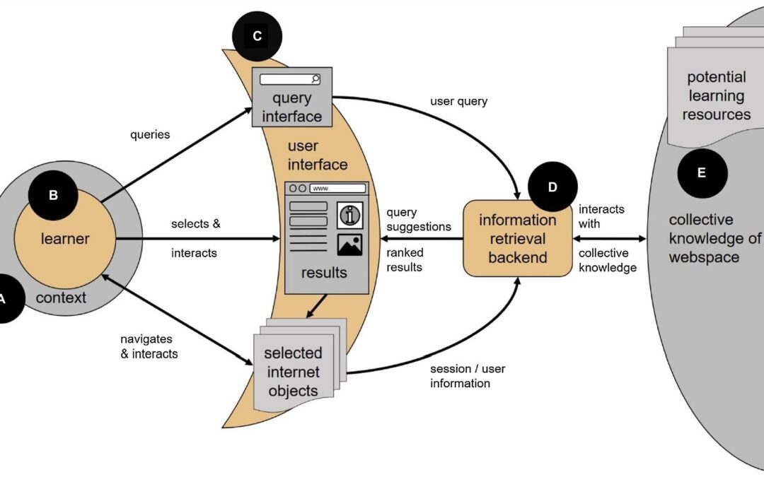 Support Engineer – Learning Systems: Key Skills, Roles, and Career Pathways Explained