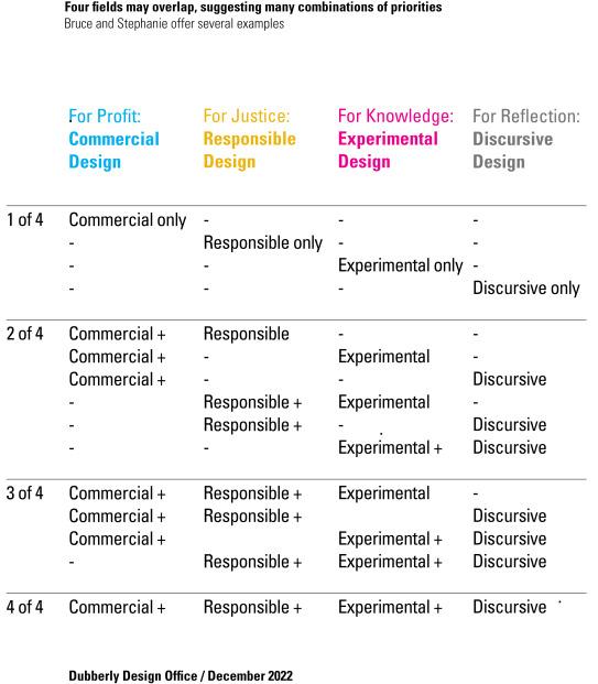 Unpacking the Key Challenges in Achieving Educational Equity: Barriers and Solutions