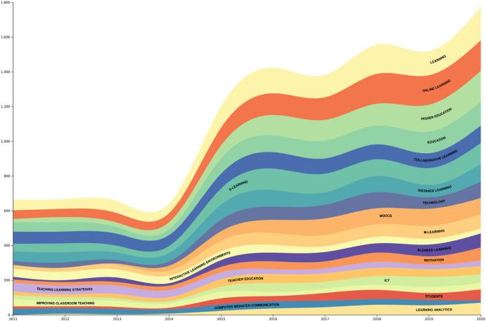 How Cultural Contexts Shape EdTech Adoption: Key Insights for Success