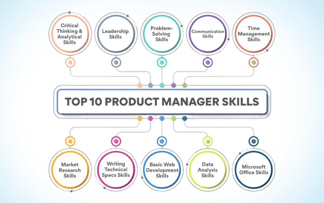 Product Marketing Manager in EdTech: Key Responsibilities, Skills, & Career Insights
