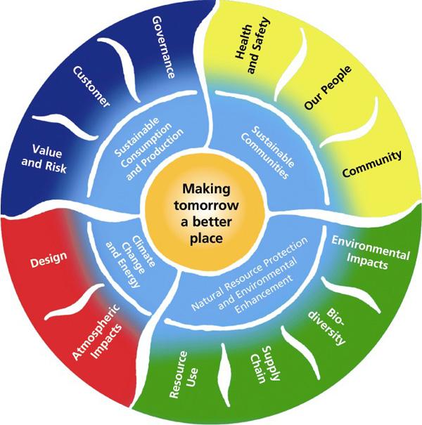 Implementing Sustainable Technologies in Educational Settings: Benefits, Strategies, and Impact