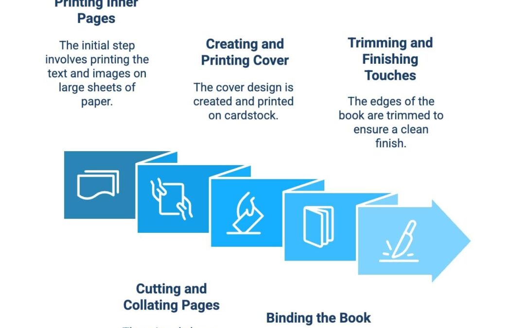 What Does a Learning Content Developer Do? Essential Skills and Career Guide