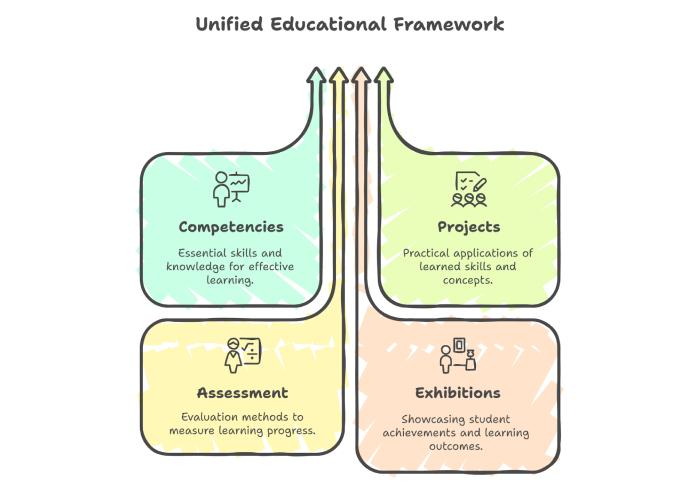 Curriculum Designer: Key Roles, Skills, and Steps to Build Effective Learning Programs