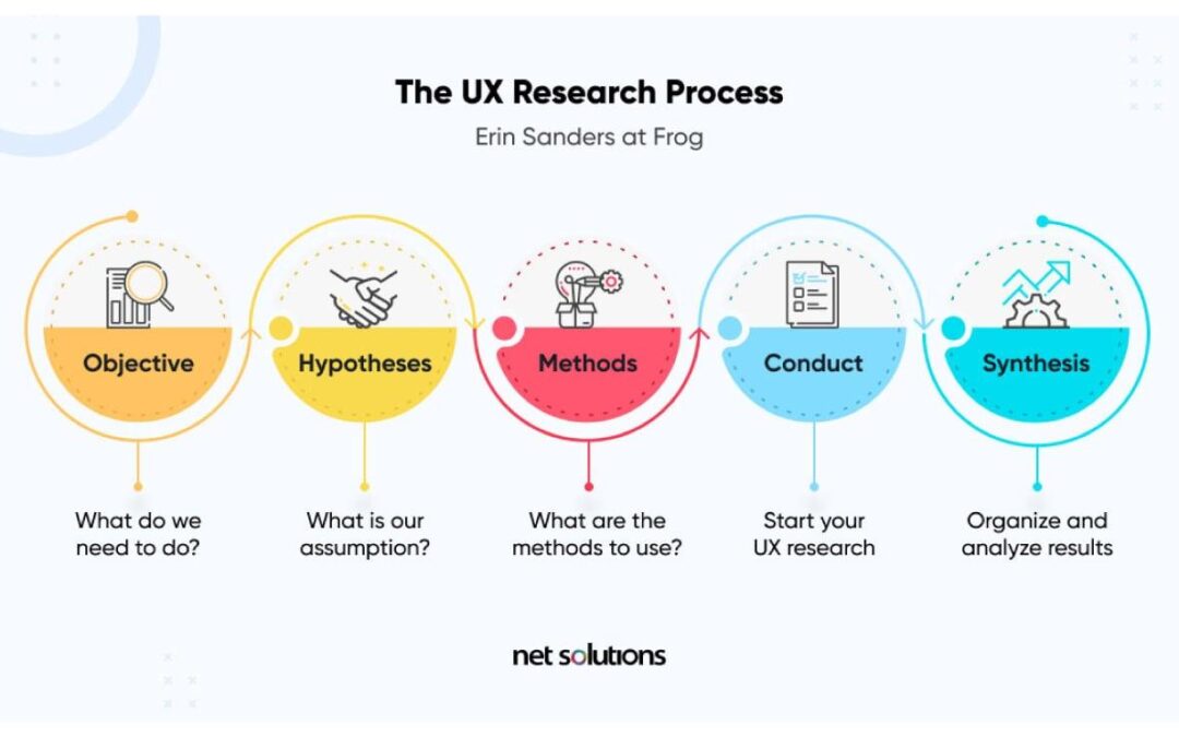 UX Researcher in Education Technology: Key Skills, Roles & Career Opportunities