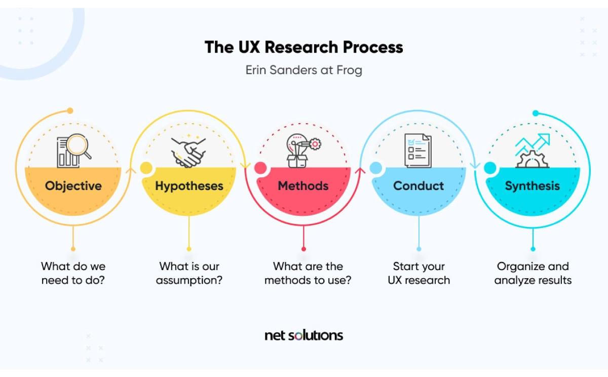 UX Researcher in Education Technology: Key Skills, Roles & Career Opportunities