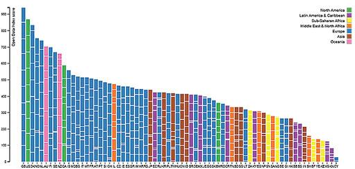 Unlocking Learning: How a Data Visualisation Specialist Transforms EdTech
